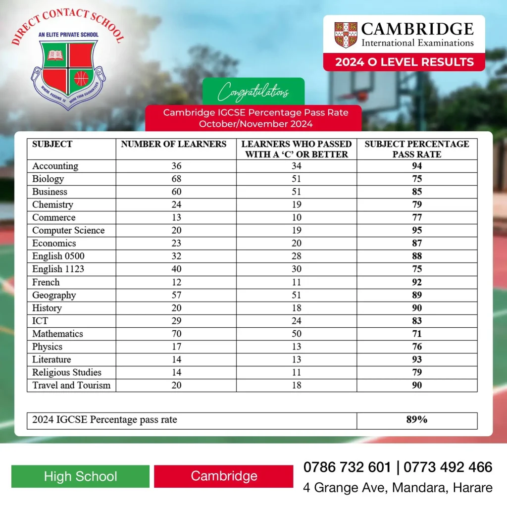 Direct contact school O'level pass rate