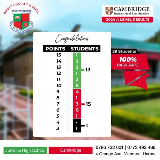 Direct contact school 2024 A'level results