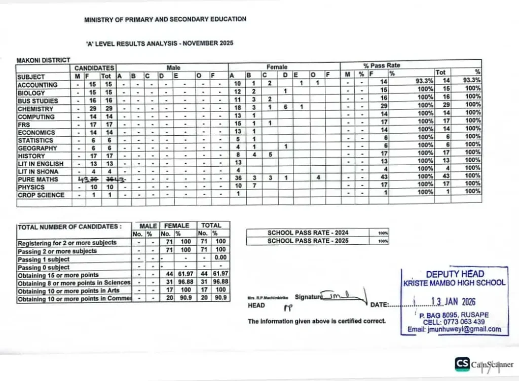 Kriste Mambo 2025 A-level results