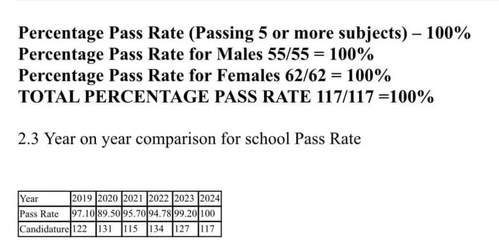 Moleli A'level results Pass Rate Analysis