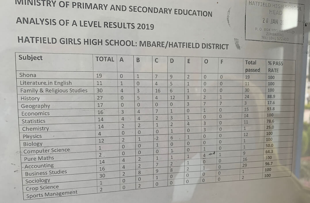 Hatfield Girls High 2019 A'Level Pass rate analysis