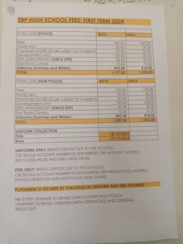 Zrp High School fees