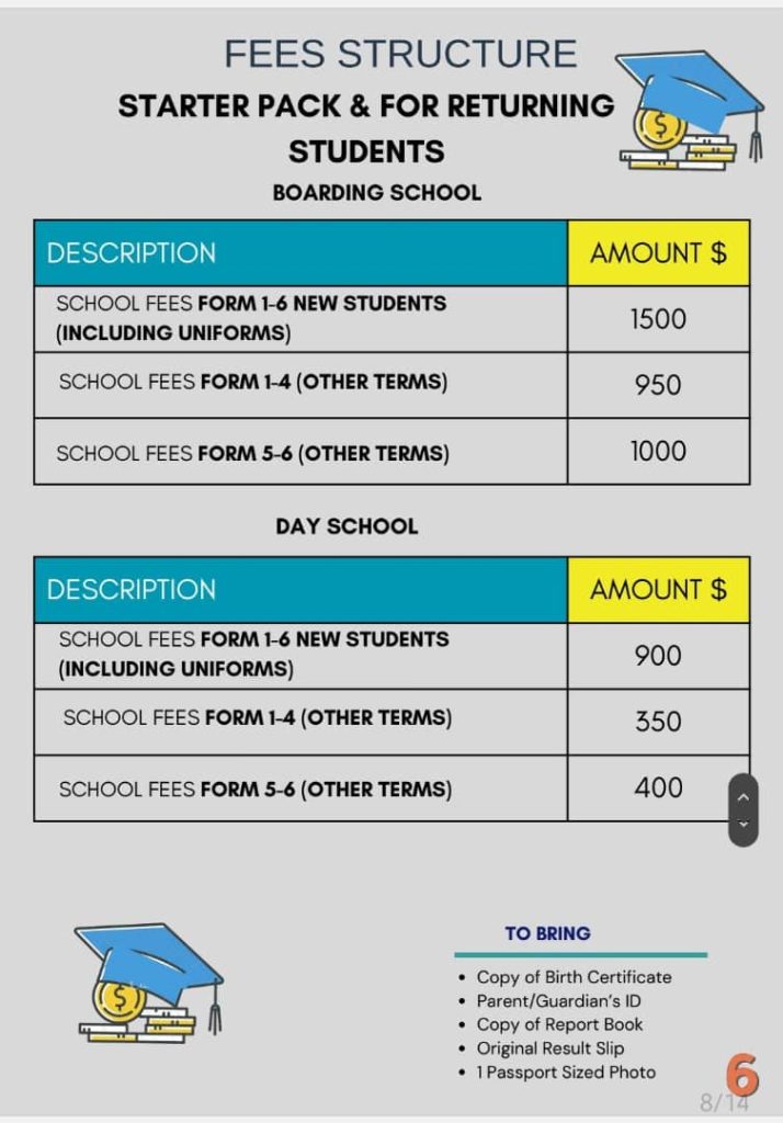 Grasslands High fees structure