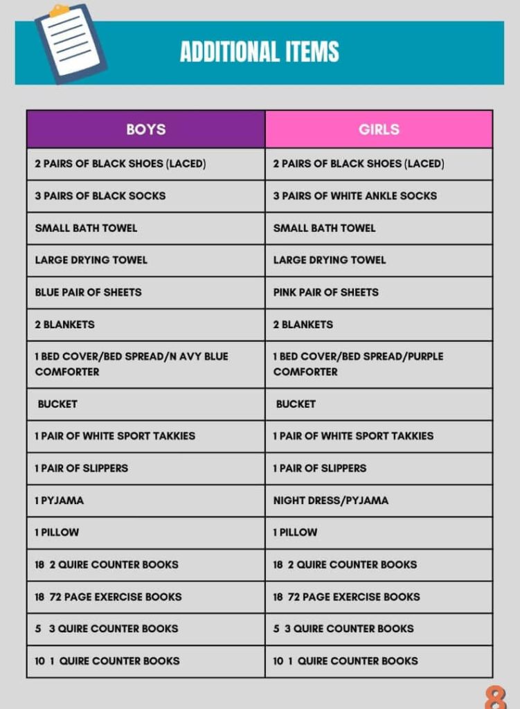 Grasslands High Additional items