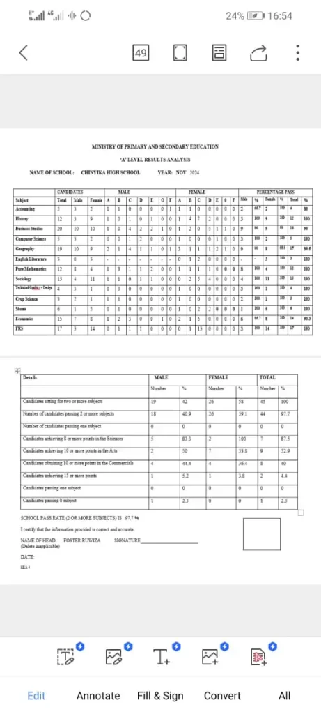 Chinyika A' Level Results Analysis
