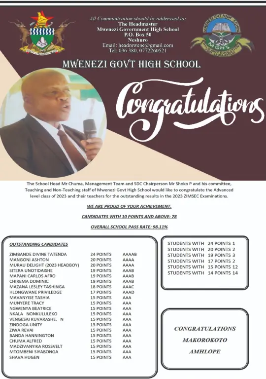Mwenezi High School Pass Rates
