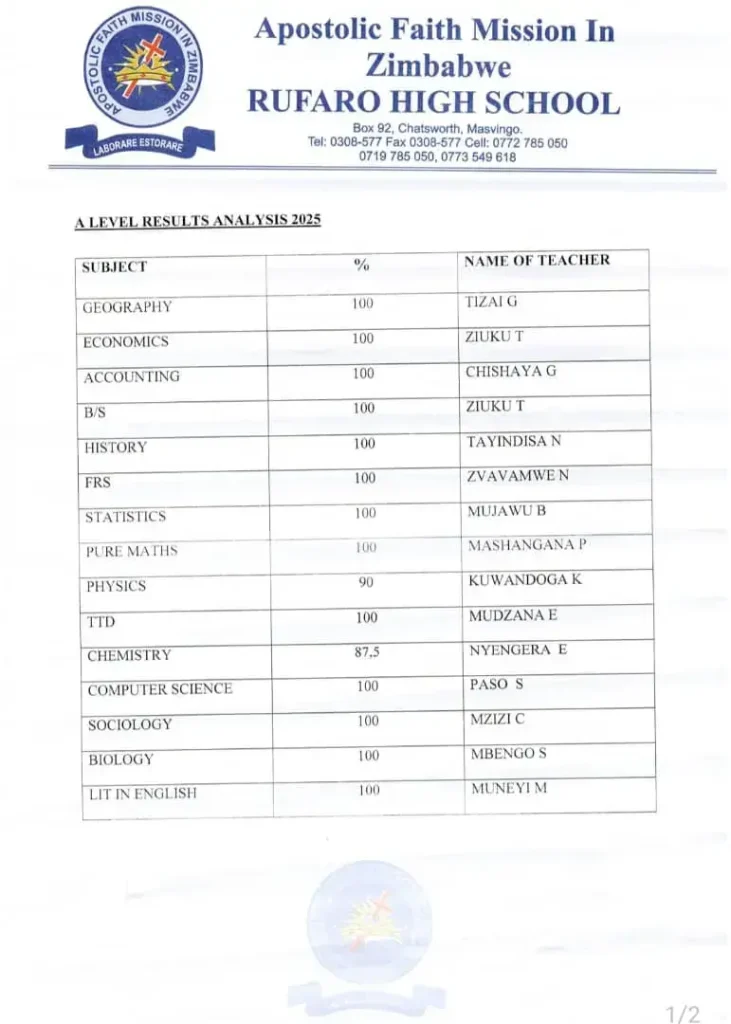 Rufaro High 2025 A-level Results