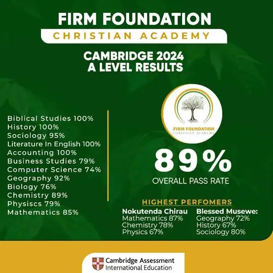 firm foundation pass rates