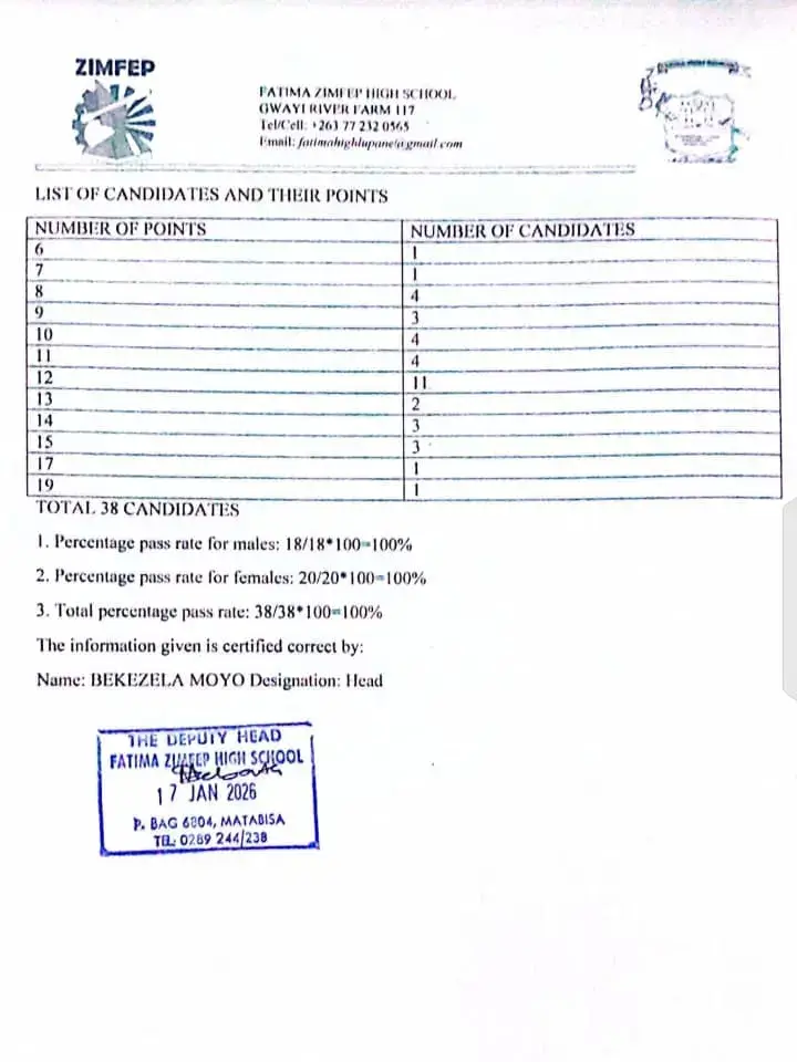 Fatima High School 2025 A-level pass rate