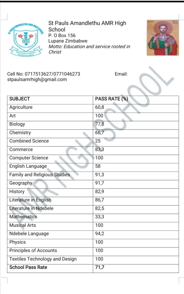 St Paul's AMR High School Pass Rates