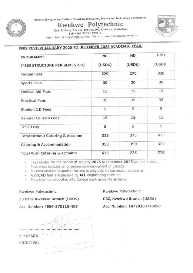kwekwe poly fees structure